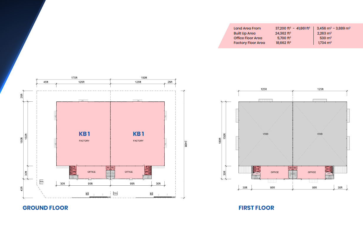 Jalan Meru Indah 22/KU8, West Meru Industrial Park